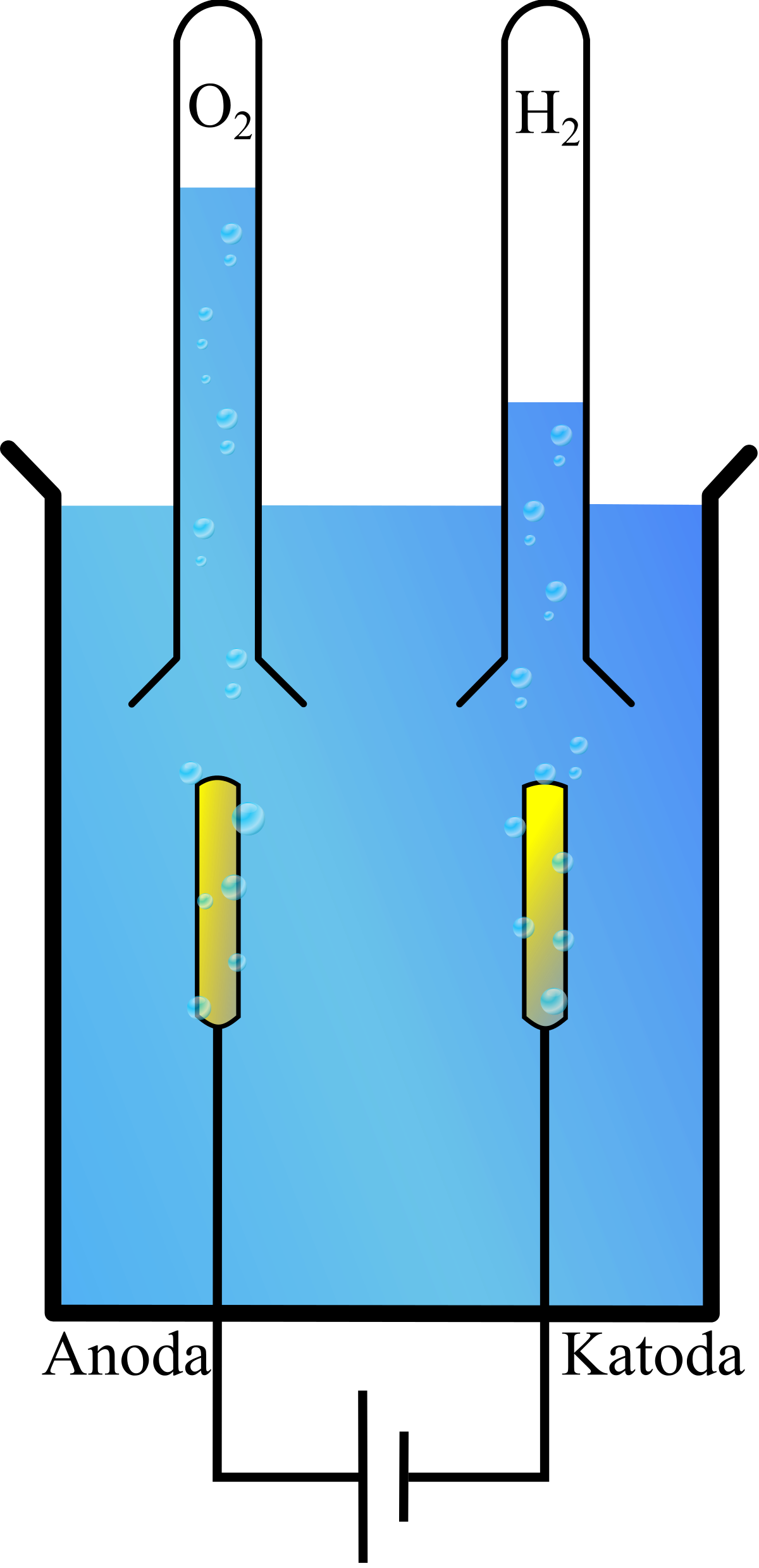 Elektroliza